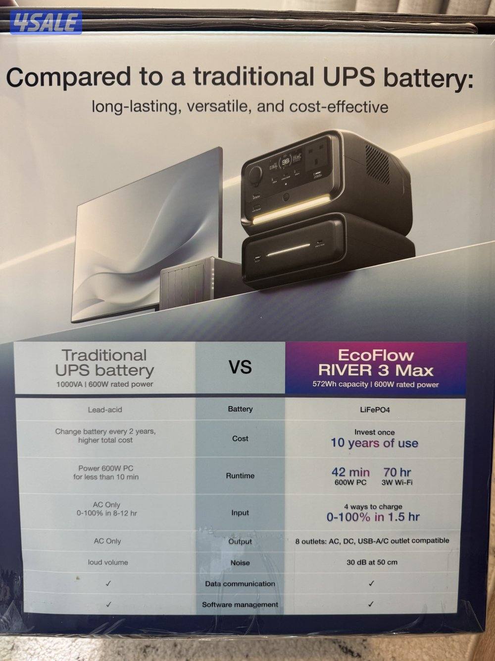 EcoFlow RIVER 3 Max4