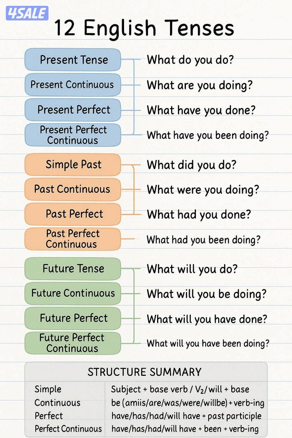 مدرس لغة إنجليزية خبرة ب المناهج الكويتية3