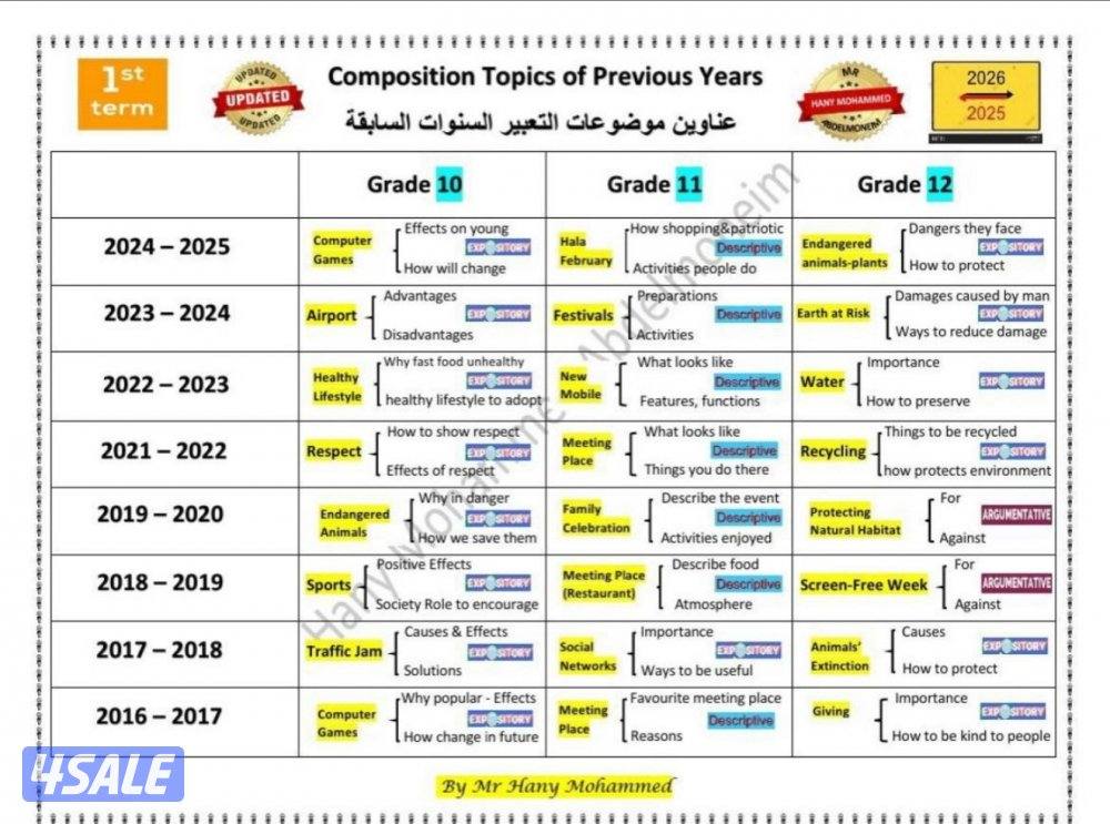 مدرس اول لغه إنجليزيه لتدريس طلاب المرحله المتوسطه3