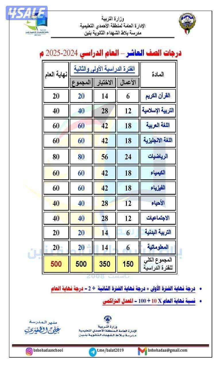 مدرسة فيزياء وكيمياء للثانوي شرح مبسط ومراجعة الامتحانات2