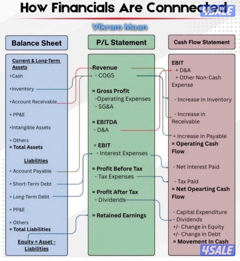 مدير مالي و مدقق حسابات وخبرة بالتسهيلات و القروض و رفع راس المال4