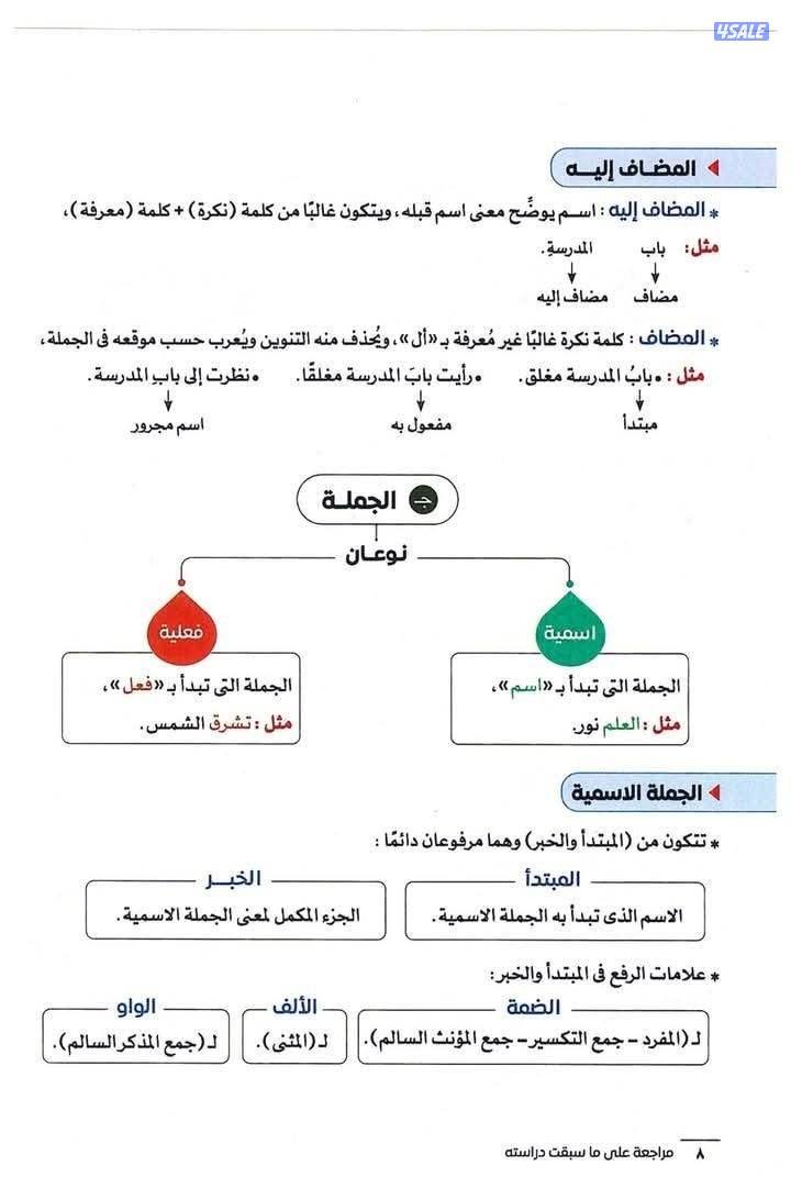 مدرس لغة عربية متخصص0