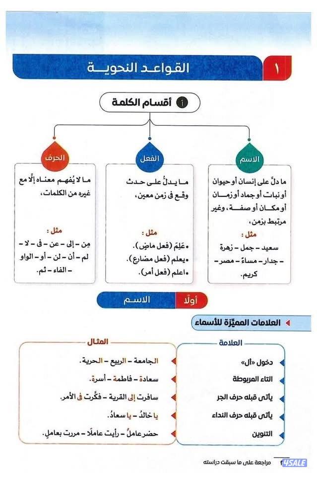 مدرس لغة عربية متخصص1