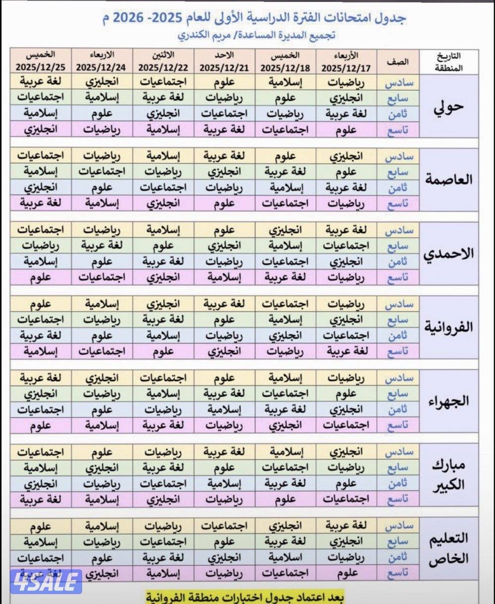 مدرس رياضيات واحصاء ( متوسط - ثانوي - تطبيقي - جامعه )3
