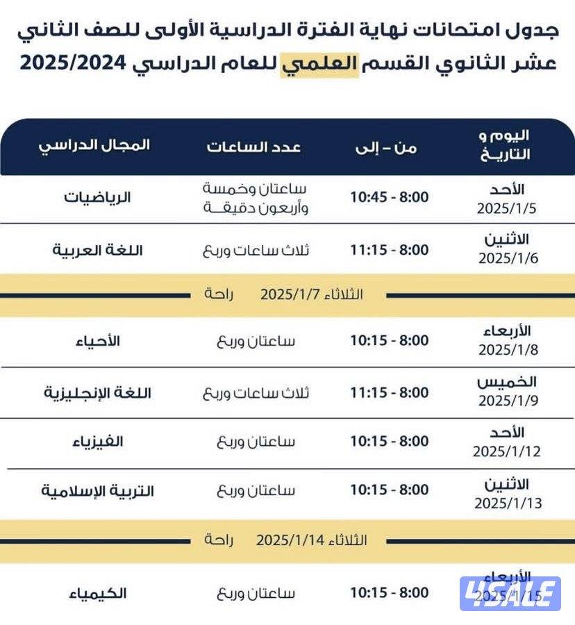 مدرس فيزياء١٢ للمراجعات والاستعداد للاختبارات0