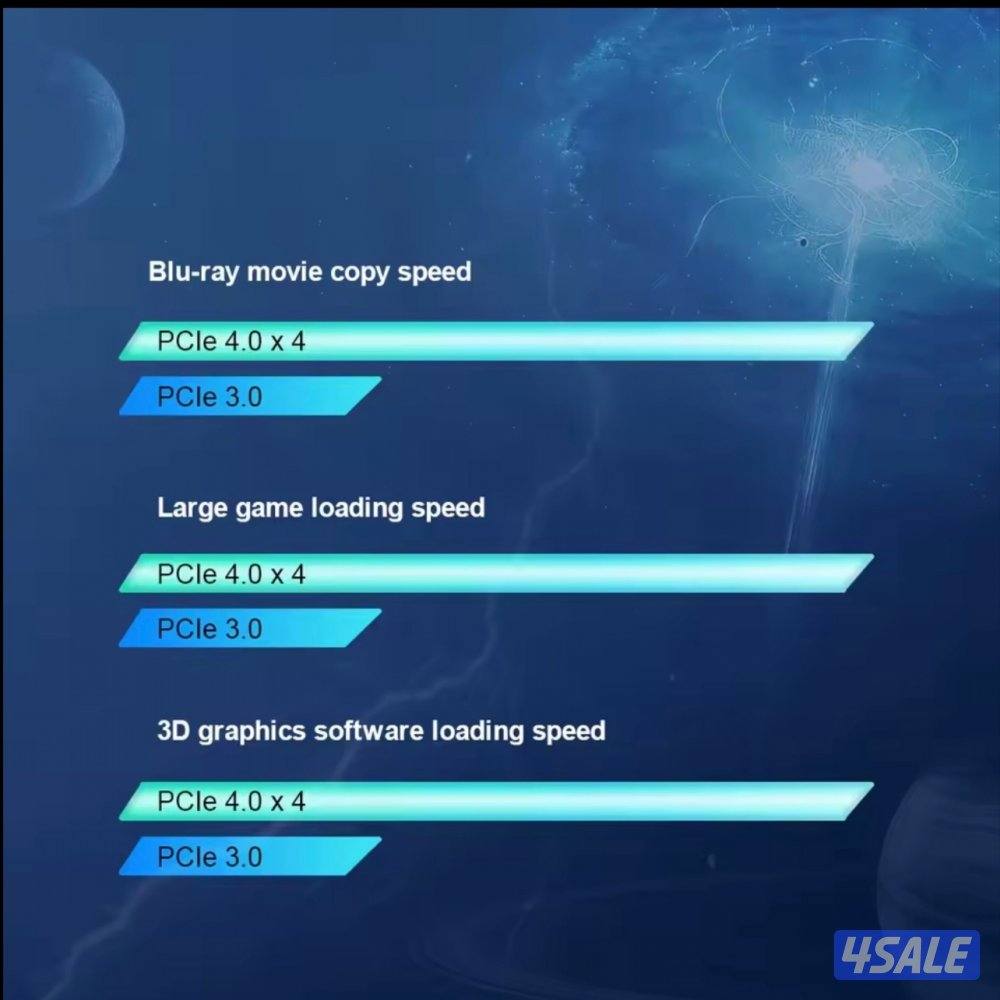 KOOTION X16Plus 2T SSD PS52
