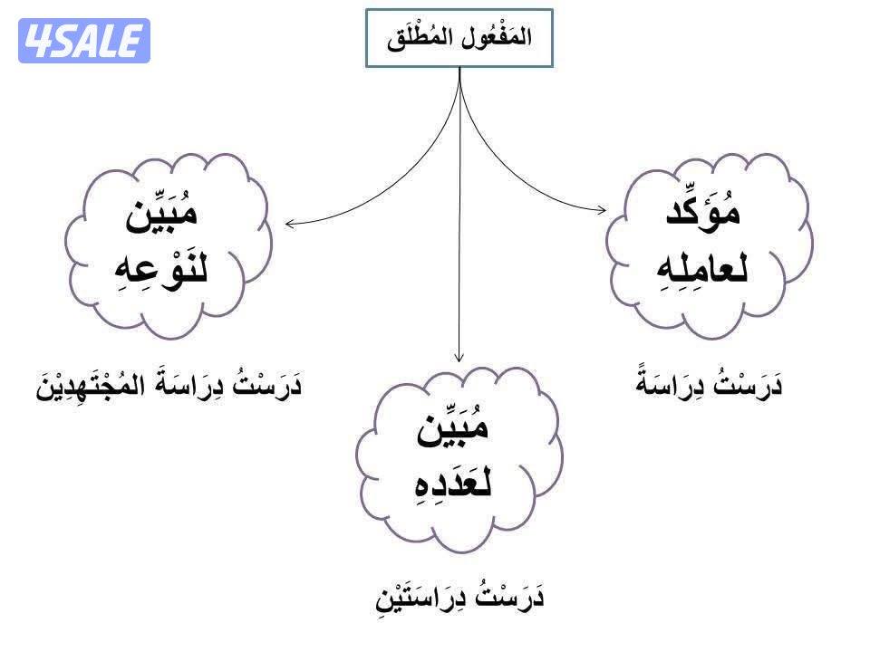 مدرس لغة عربية لجميع المراحل والتأسيس1