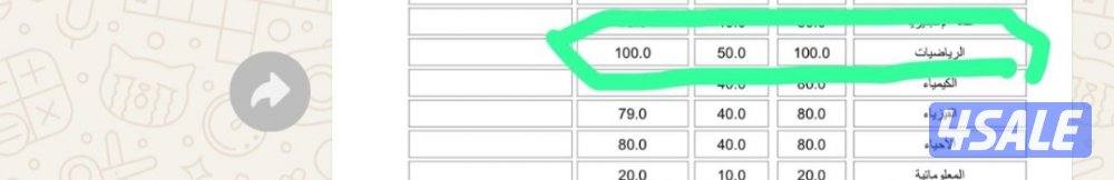 مدرسة رياضيات ابتدائي ومتوسط وثانوي خبرة 15عام تفوق4