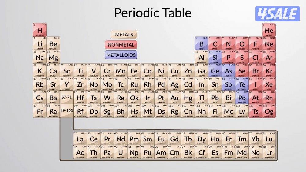 ابو يوسف مدرس كيمياء للمرحله الثانويه0