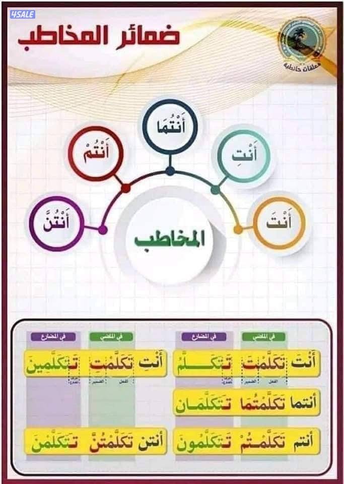 مدرس لغة عربية لجميع المراحل2