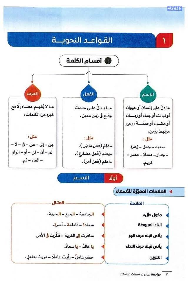 مدرس لغة عربية لجميع المراحل3