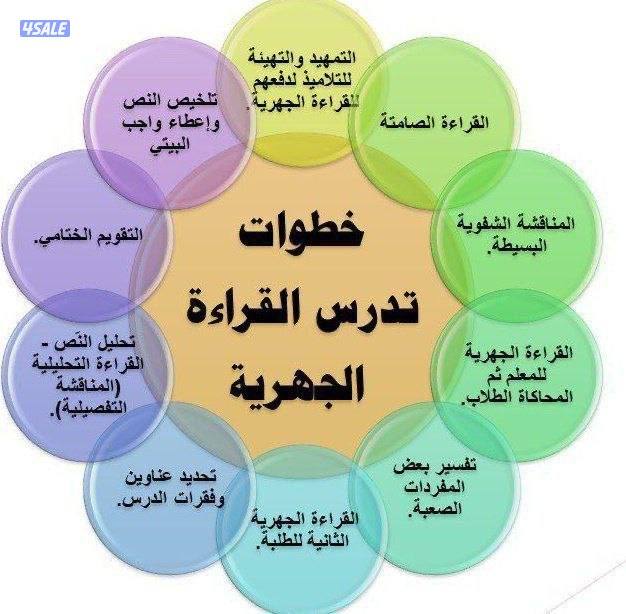 مدرس لغة عربية لجميع المراحل2