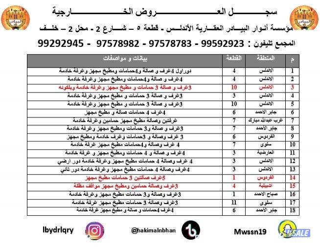 شقة في سلوى و في الاندلس و العارضية و العمرية وباقي مناطق الكويت0