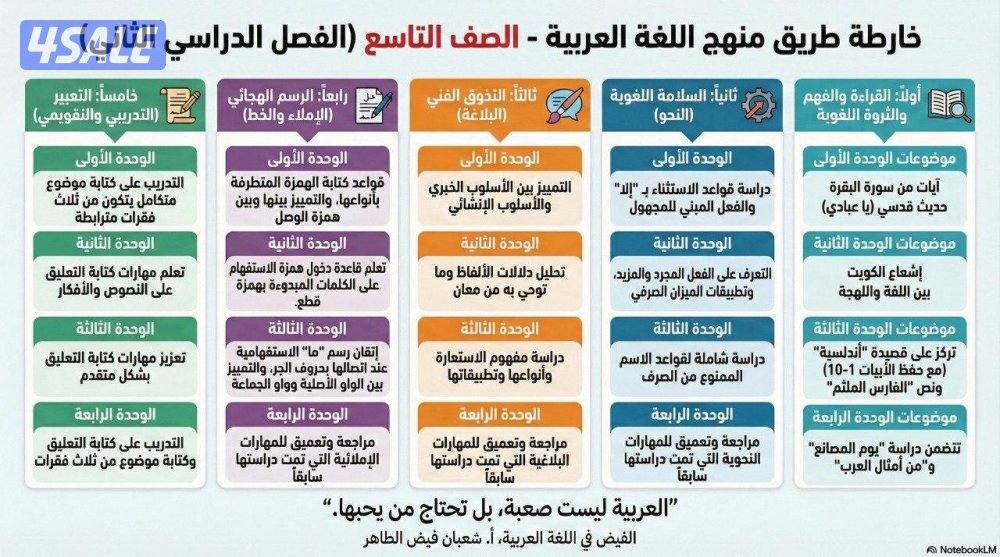 مدرس لغة عربية0