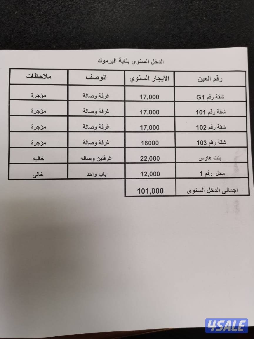 للبيع بنايه بالشارجه منطقه اليرموك4