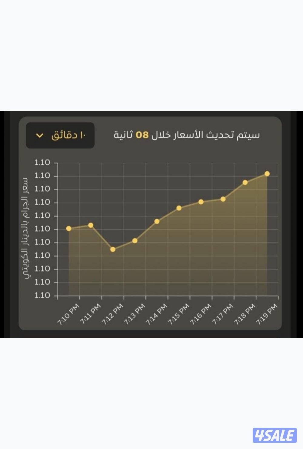 مطلوب شريك لمشروع تطبيق الكتروني توصيل طلبات مطاعم0