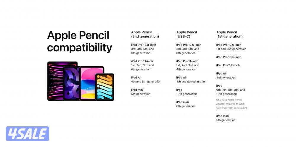 Apple Pencil USB-C - for All iPads8
