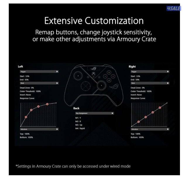 يدي اسوس. اكسبوكس6