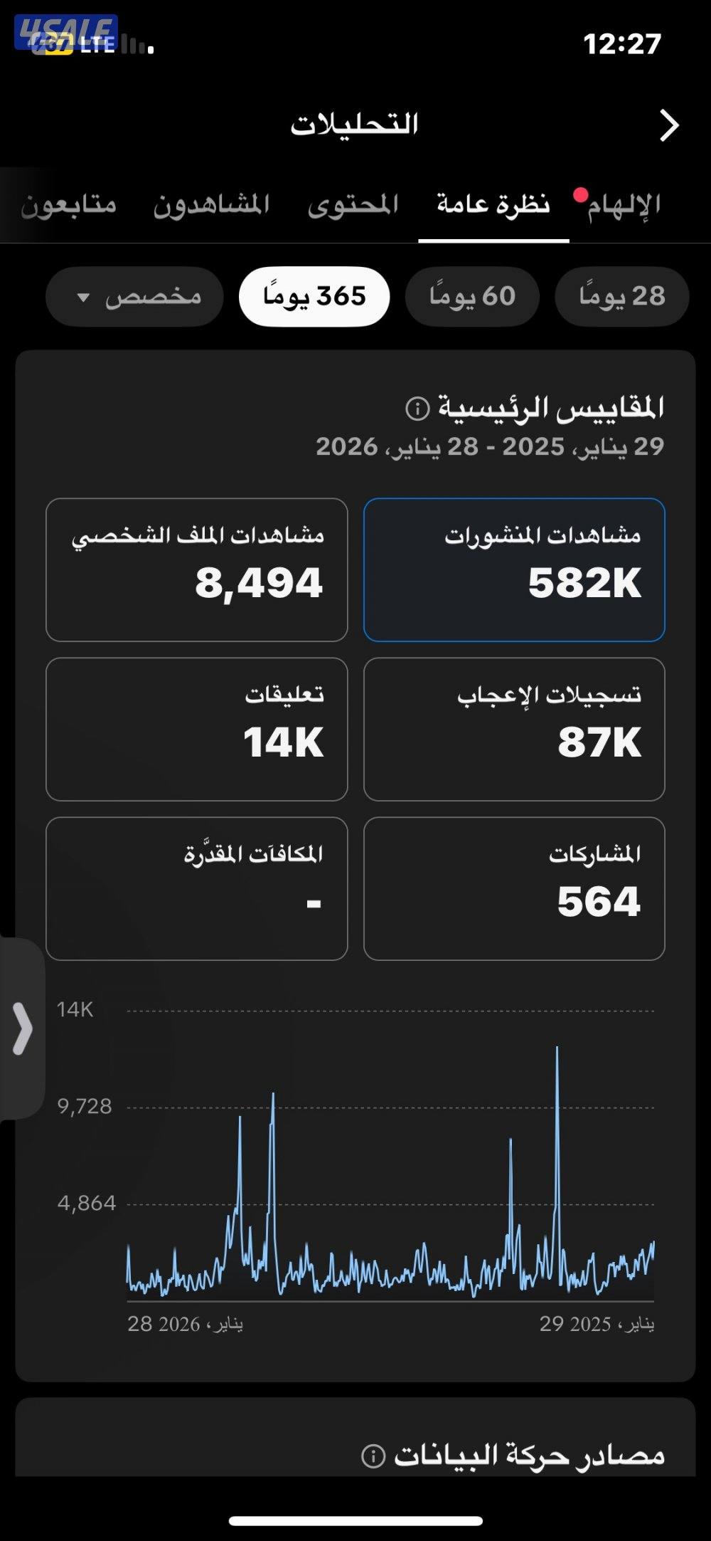 تيك توك 23 الف متابع 411 الف لايك لفل دعم 73