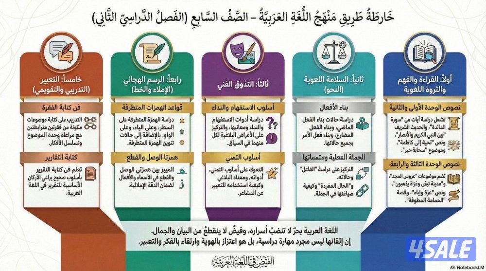 مدرس عربي منهج متوسط .تأسيس الضعاف وذوي الاحتياجات الخاصة0