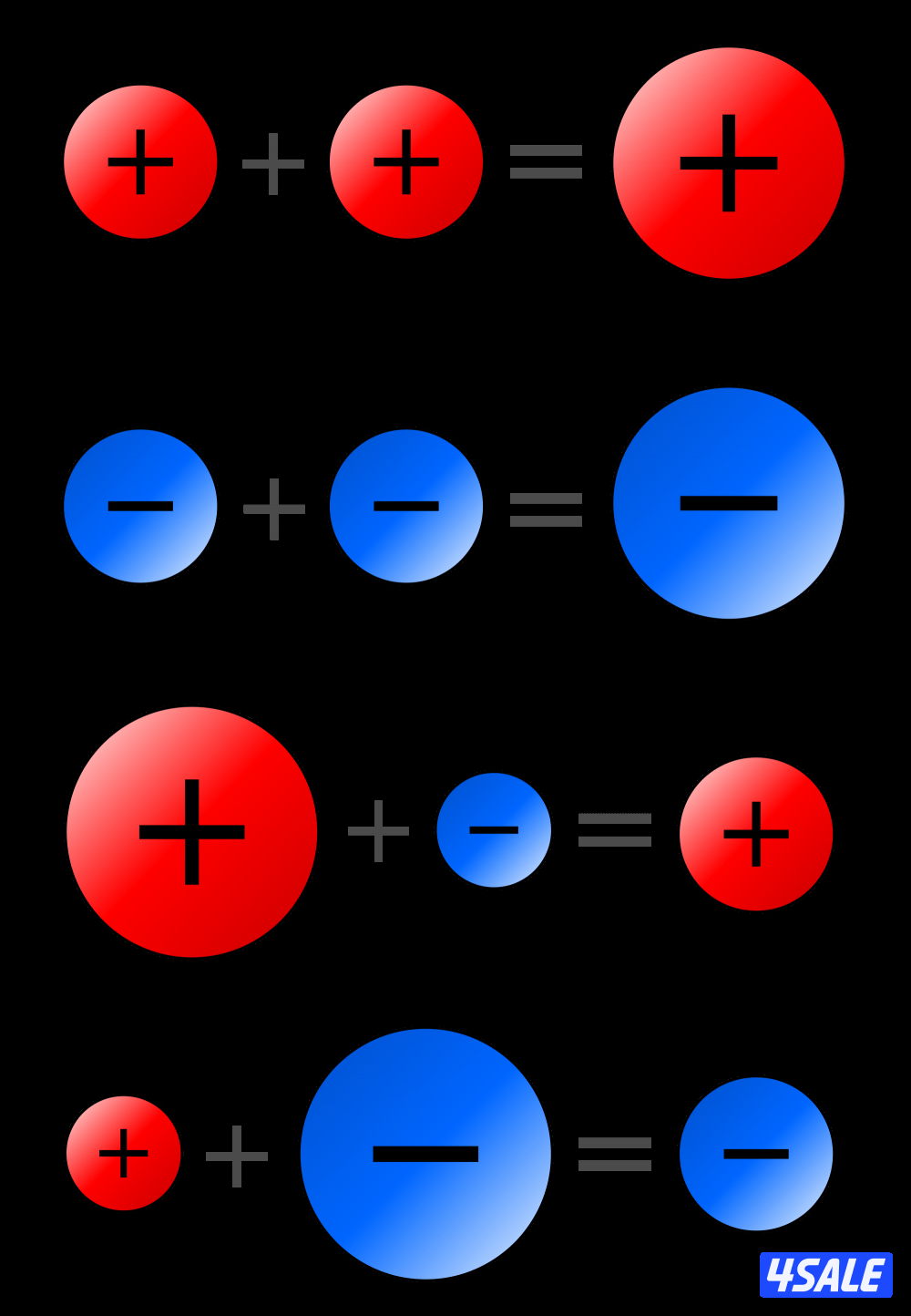 مدرسة رياضيات خبره جميع الراحل ابتدائي ومتوسط وثانوي وجامعه11