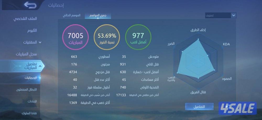 للبيع حساب لول لا يدخل الا الصامل0