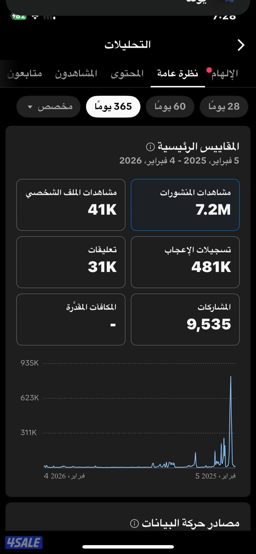 تيك توك 31.8 الف متابع 1.7 مليون لايك1