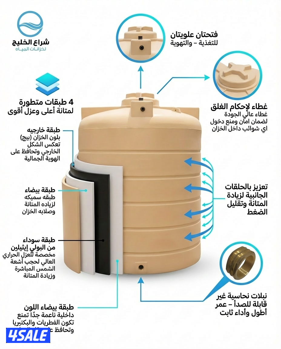 خزانات مياه شراع الخليج9