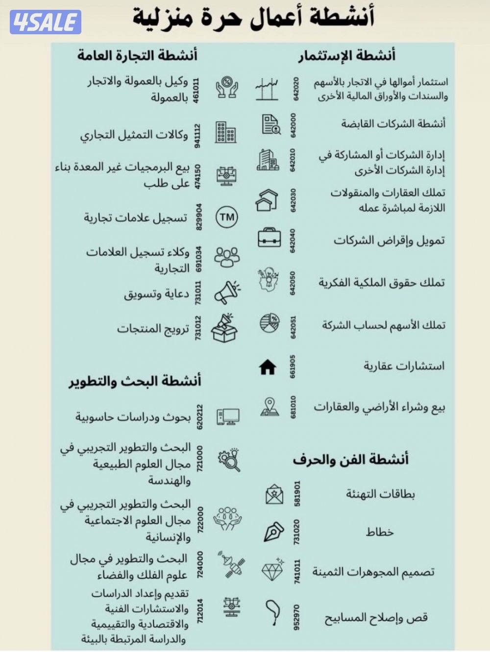 ‏شركة أبو جراح لتخليص المعاملات وتقديم الخدمات والاستشارات0