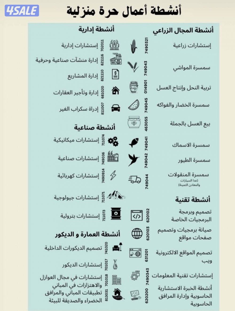 ‏شركة أبو جراح لتخليص المعاملات وتقديم الخدمات والاستشارات1