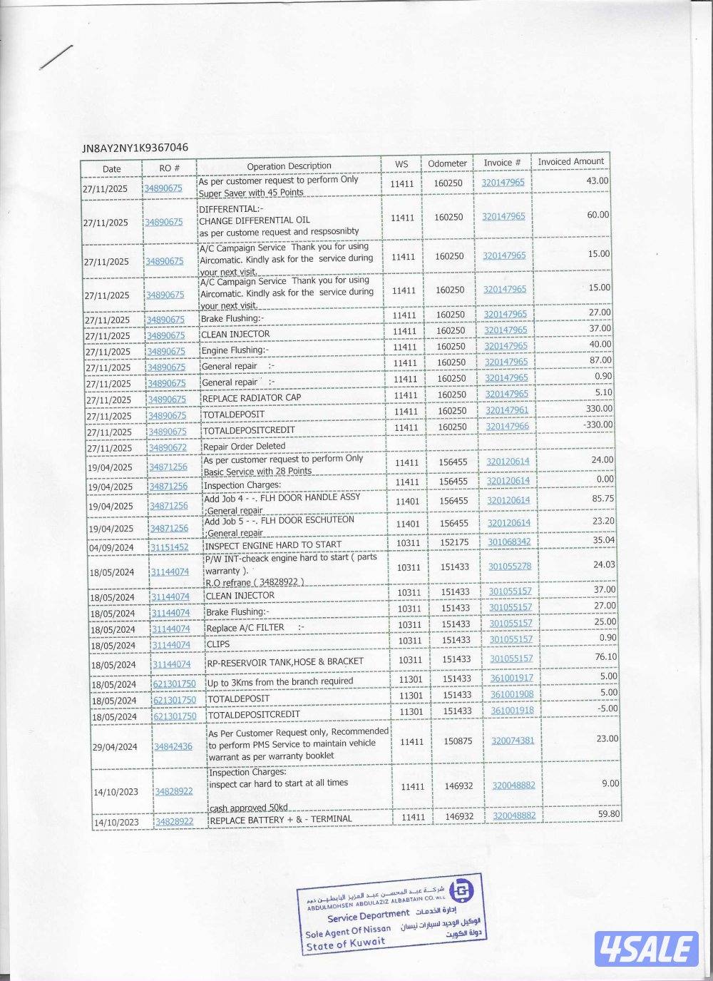 2019 Nissan Patrol LE V8 – Original Paint – Full Service History5