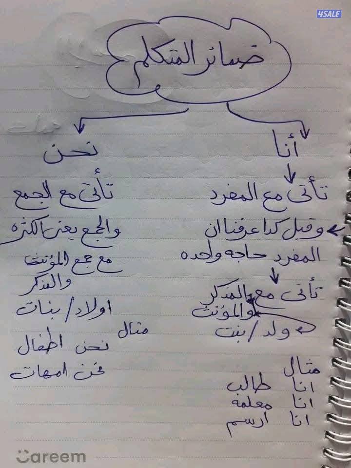 مدرسه تاسيس ابتدائي شامل صفوف (١-٤)المواد الاساسيه6