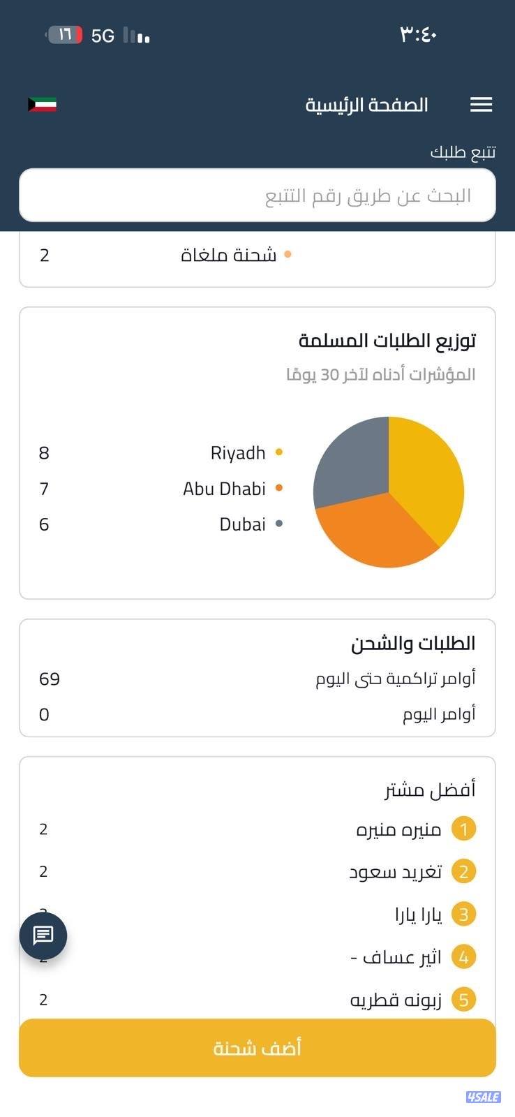 تواصل علي الرقم للمزيد من التفاصيل رخصة خياطه للبيع2