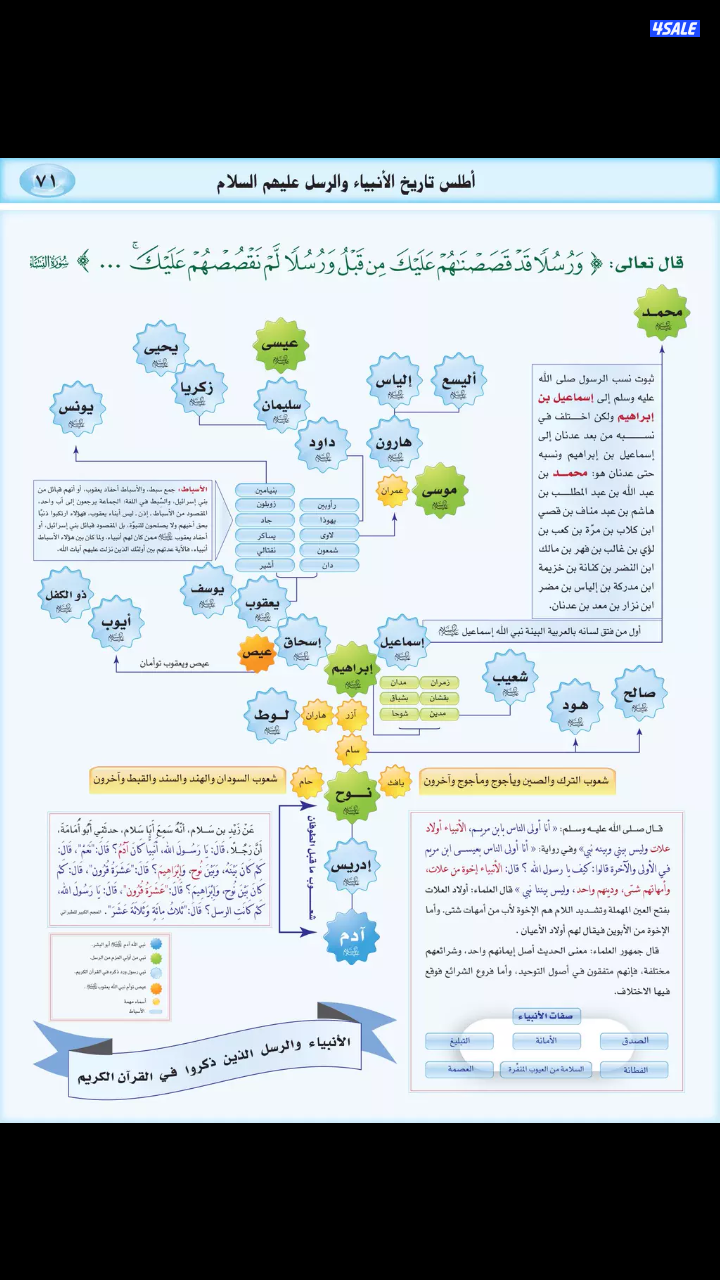 محل للبيع في مجمع الخيمه التجاري ارضي مساحه ١٢ متر مربع0