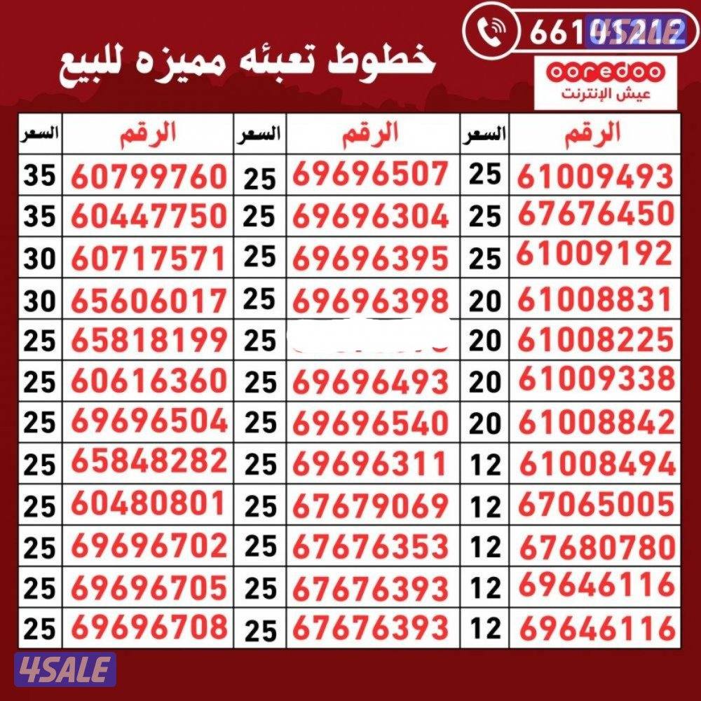 يوجد خدمة توصيل لجميع مناطق الكويت0