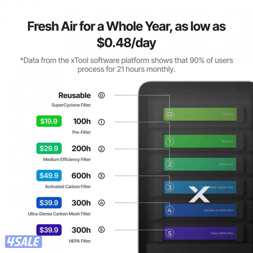 منقي هواء xtool1
