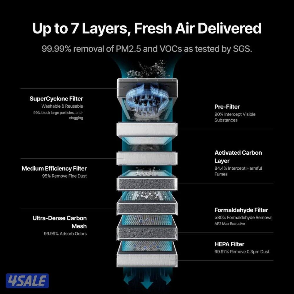 منقي هواء xtool3