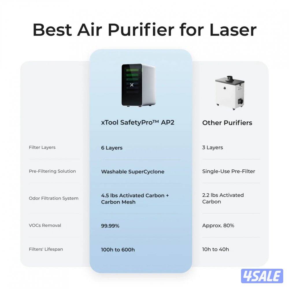 منقي هواء xtool11