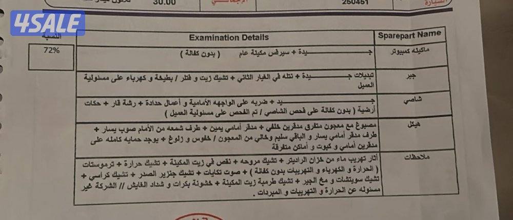 للبيع لاند كروز 201612