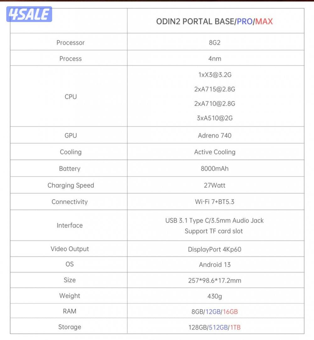 Ayn Odin Portal 2 BASE جهاز قيمنق اندرويد6