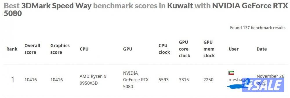بي سي احترافي RTX 5080 Aorus و Ryzen 9950X3D (كالجديد مع الكفالة)4
