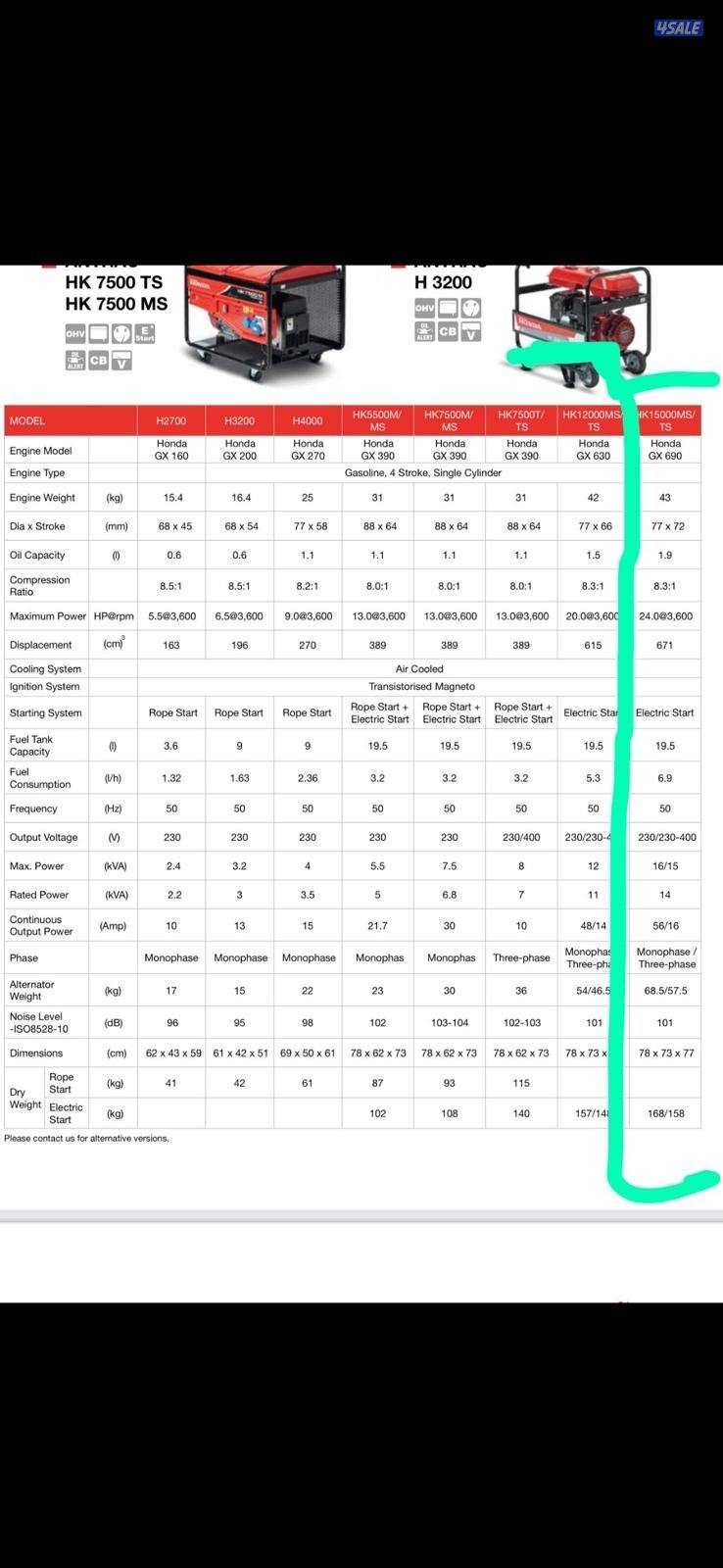 ‏مولد كهرباء هوندا6