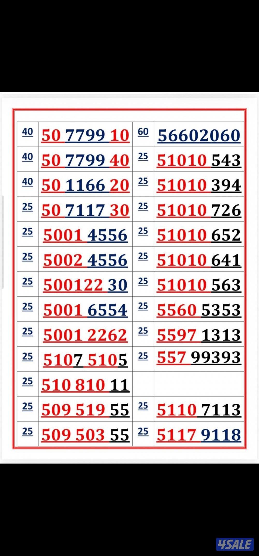 ارقامزمميزه3