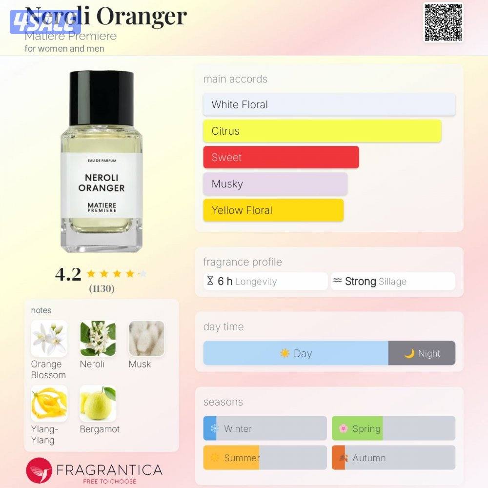 عطر نيرولي اورنجر0