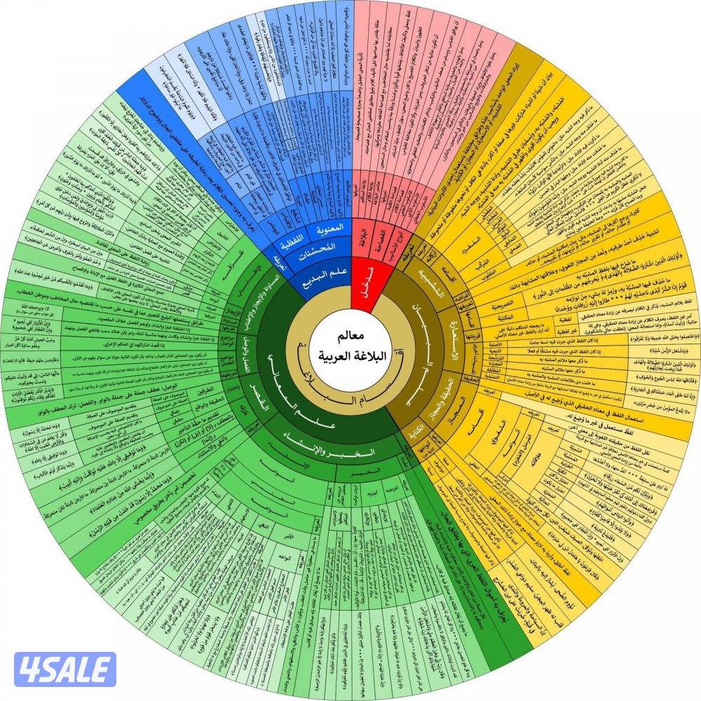 مدرس لغة عربية0