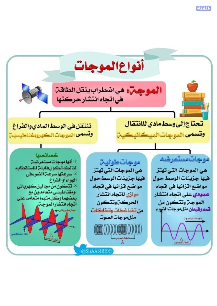 معلمه ذات خبره ومهاره في الكيمياء والفيزياء3