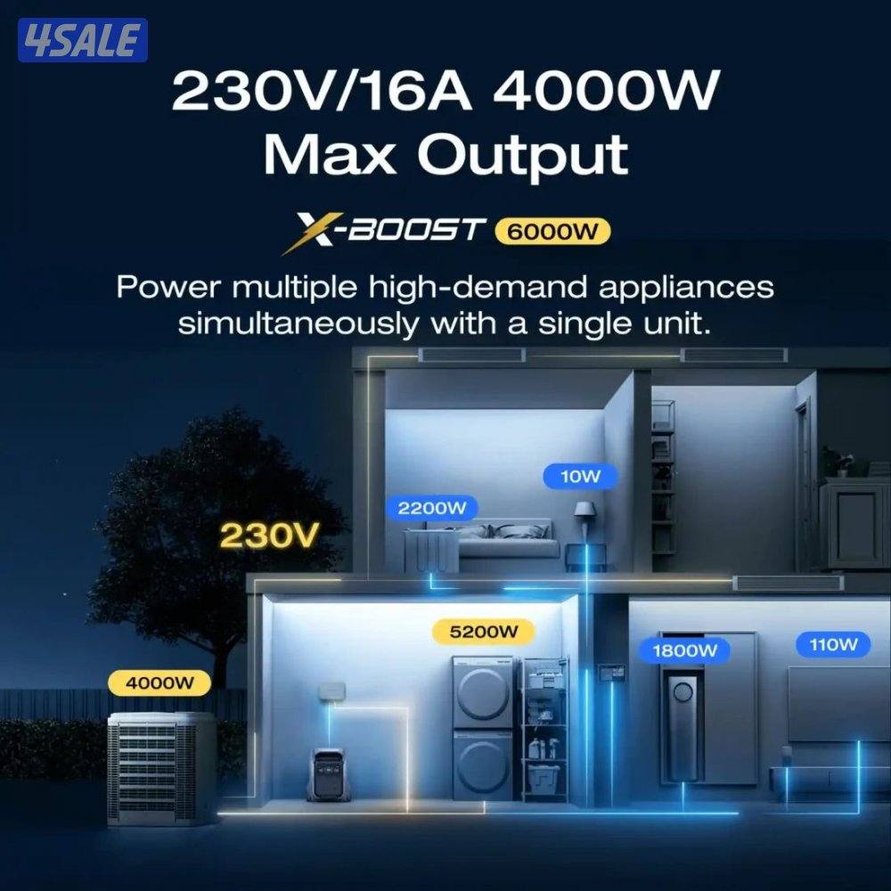 محطة الطاقة المتنقلة إيكو فلو EcoFlow DELTA Pro 3 تشحن بالطاقة الشمسية3