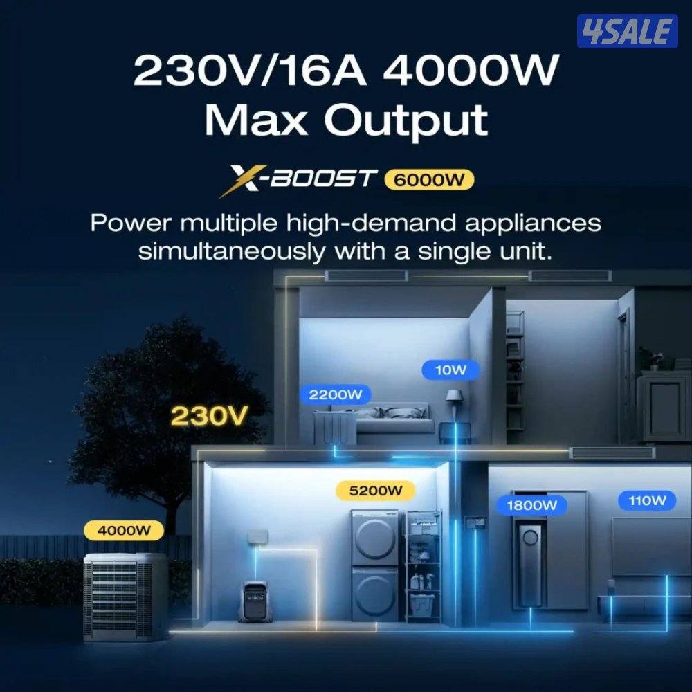 محطة طاقة EcoFlow DELTA Pro 3 4000W5