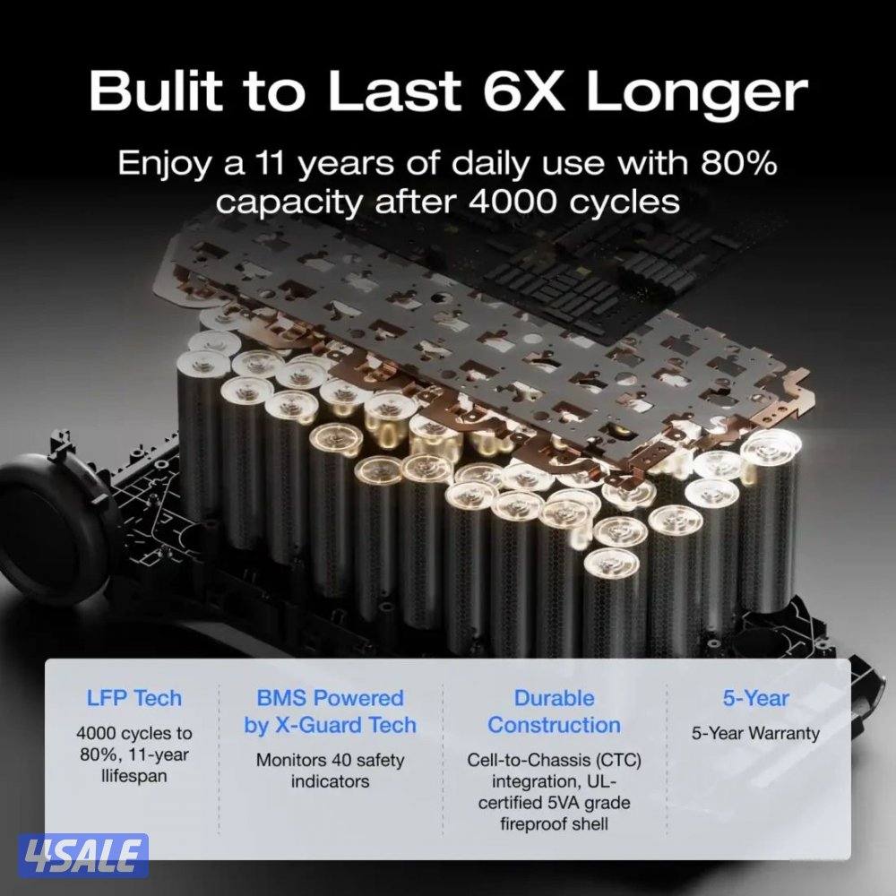 محطة طاقة EcoFlow DELTA Pro 3 4000W7