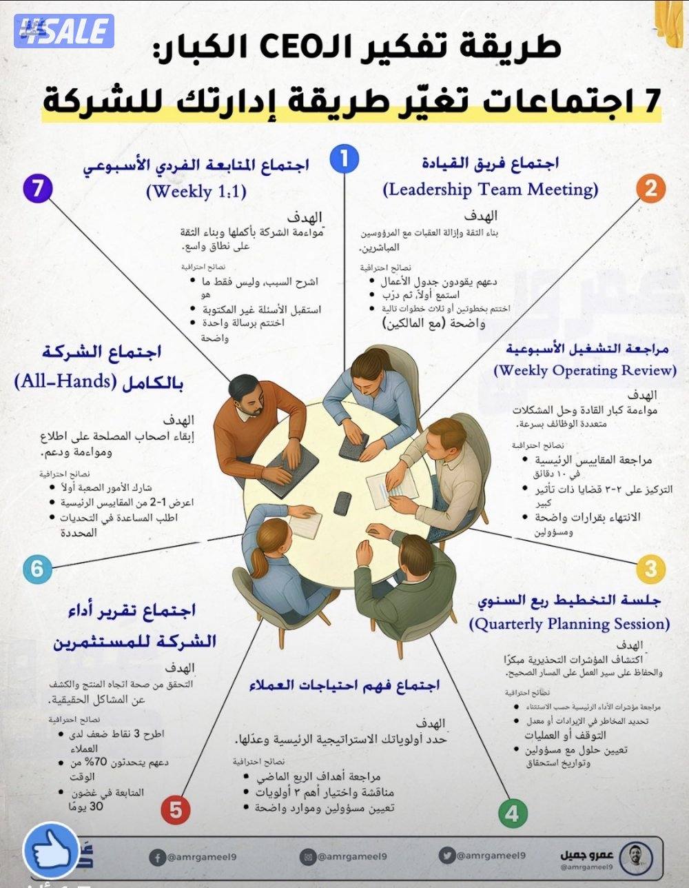 اخصائي موارد بشرية - ومدير اداري ومنسق اداري -خبرة باعمال السكرتارية4